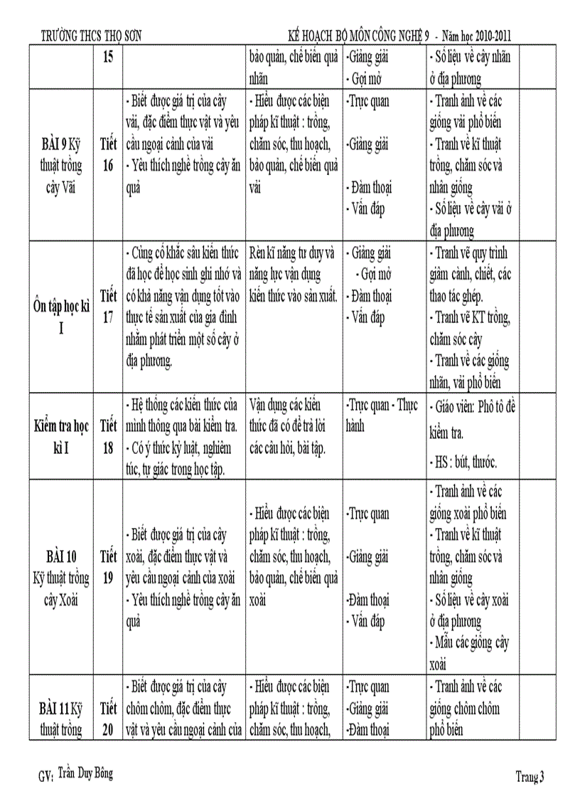 KHBM Công nghệ 9 PPCT Nghe an