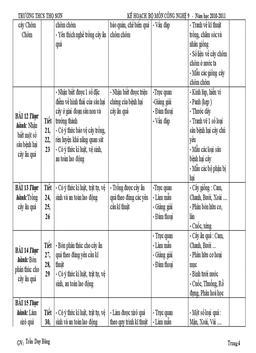 image for page KHBM Công nghệ 9 PPCT Nghe an