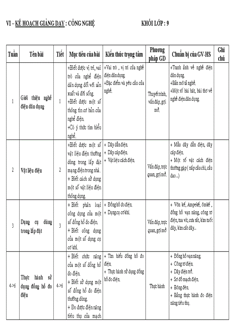 KHGD môn Công nghệ 9 Bình Định 2010