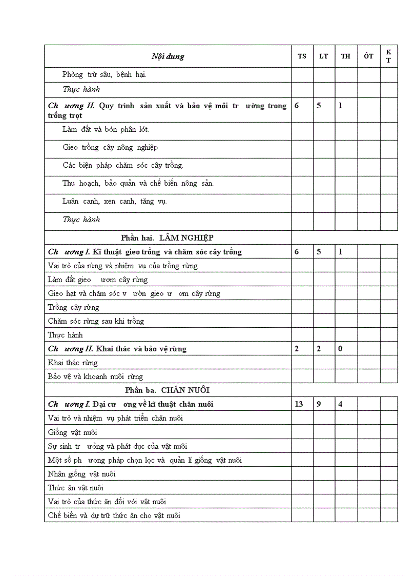 image for page Khung PPCT THCS CONG NGHE 2009 2010