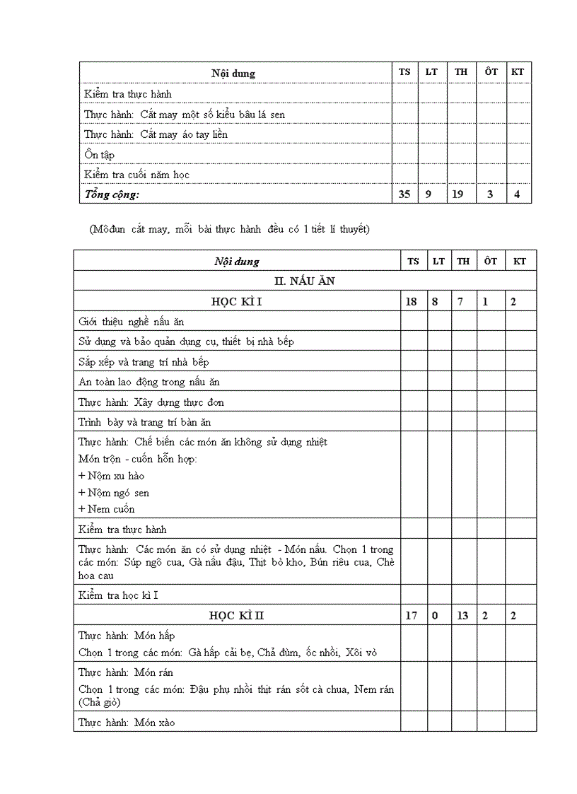 image for page Khung PPCT THCS CONG NGHE 2009 2010
