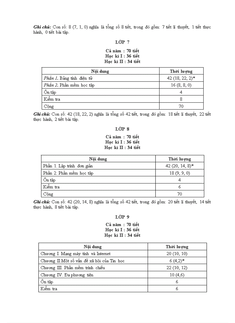 image for page Khung PPCT Tin hoc THCS Tu 09 10