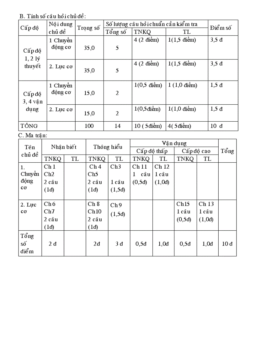 image for page Ma tran de kt ly binh dinh