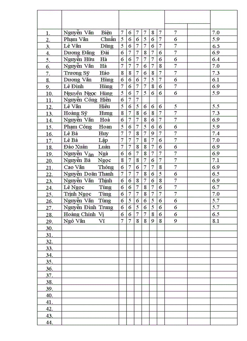 image for page Auto cad
