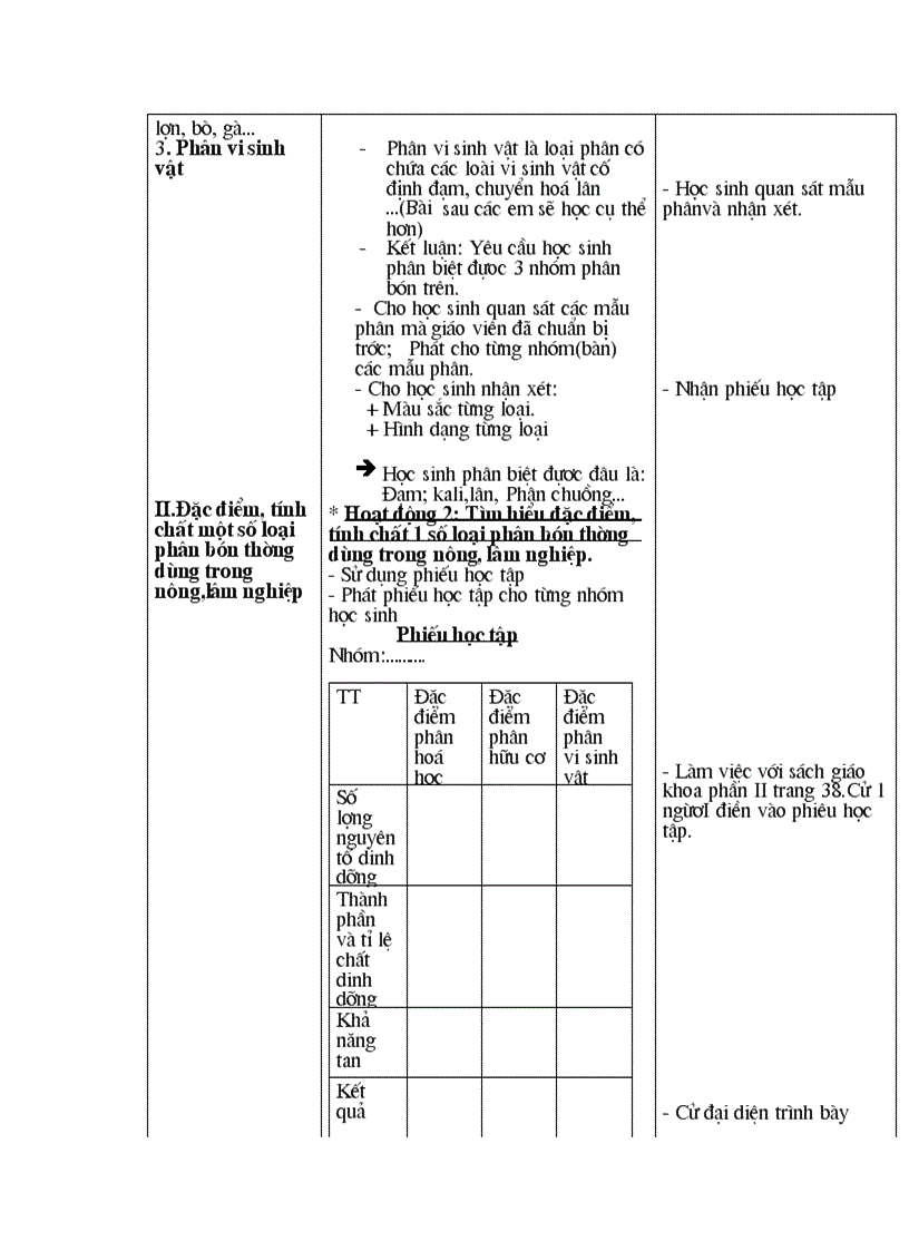 image for page Cong nghệ 10 bai 12