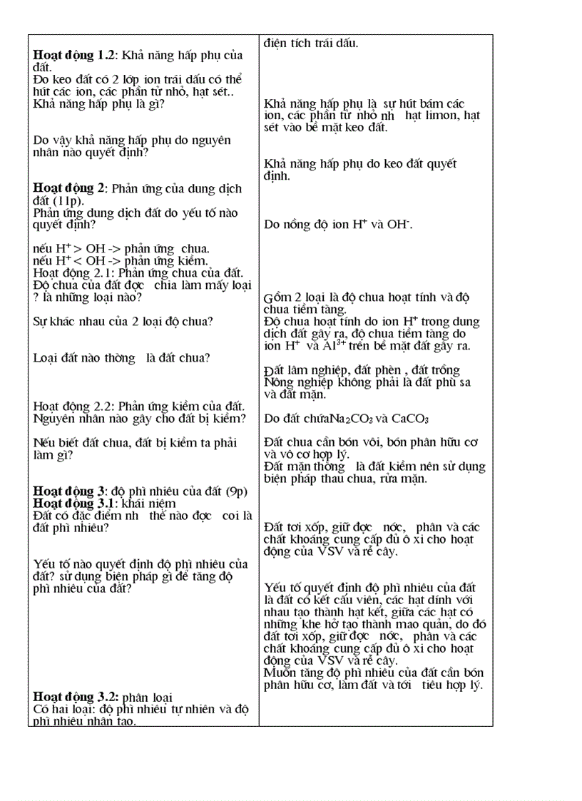 image for page Cong nghe t1 t6