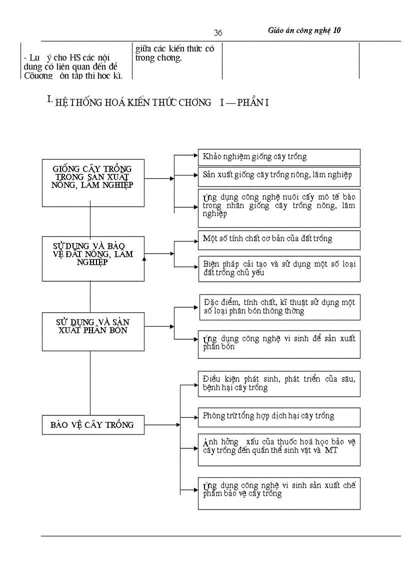 image for page Giáo án công nghệ 10 CB theo chuẩn kiến thức