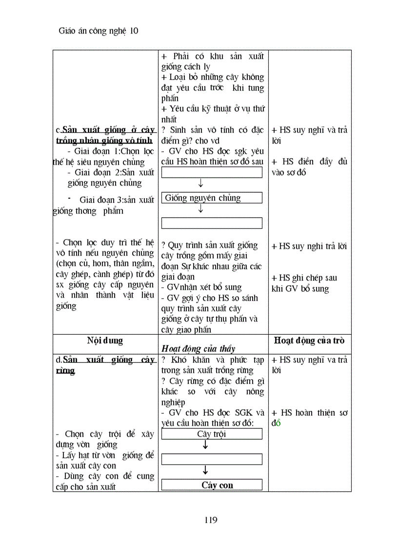 image for page Giao an cong nghe 10 full