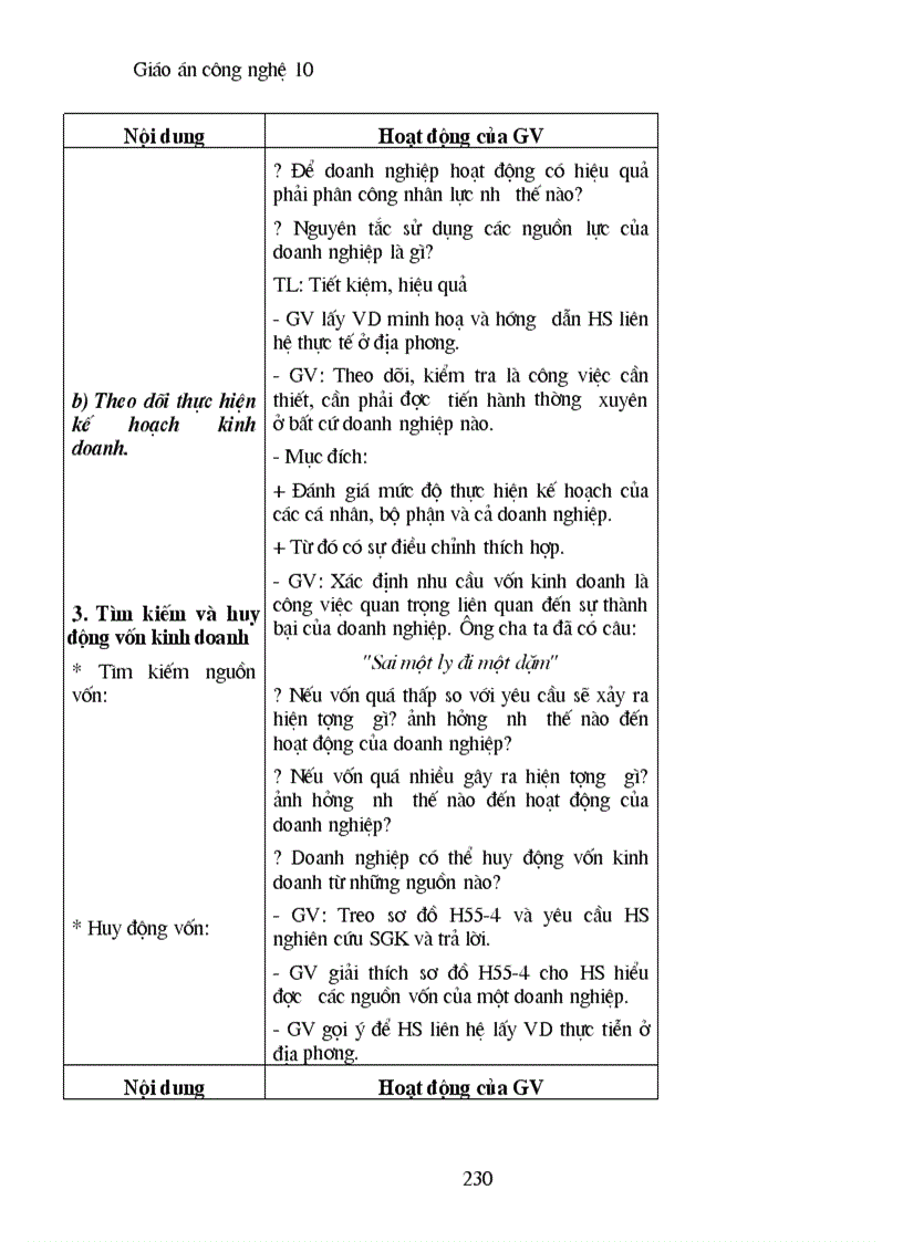 image for page Giao an cong nghe 10 full