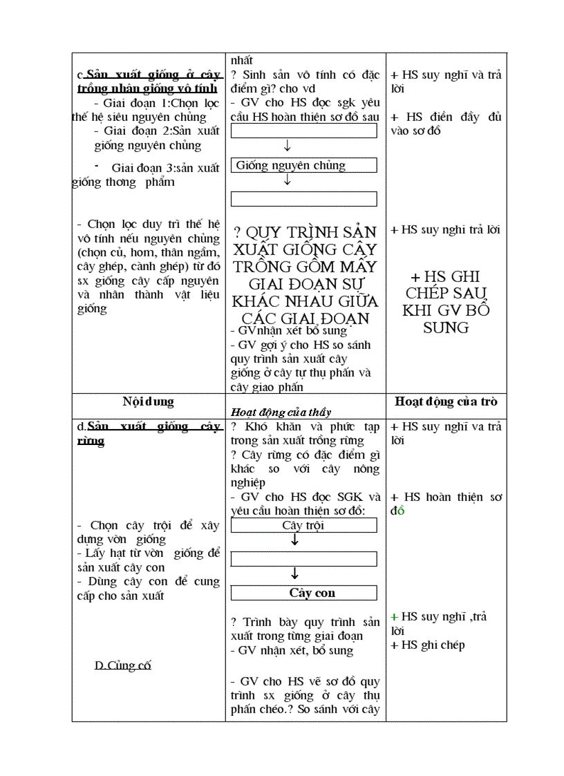 image for page Giao an cong nghe 10 tron bo