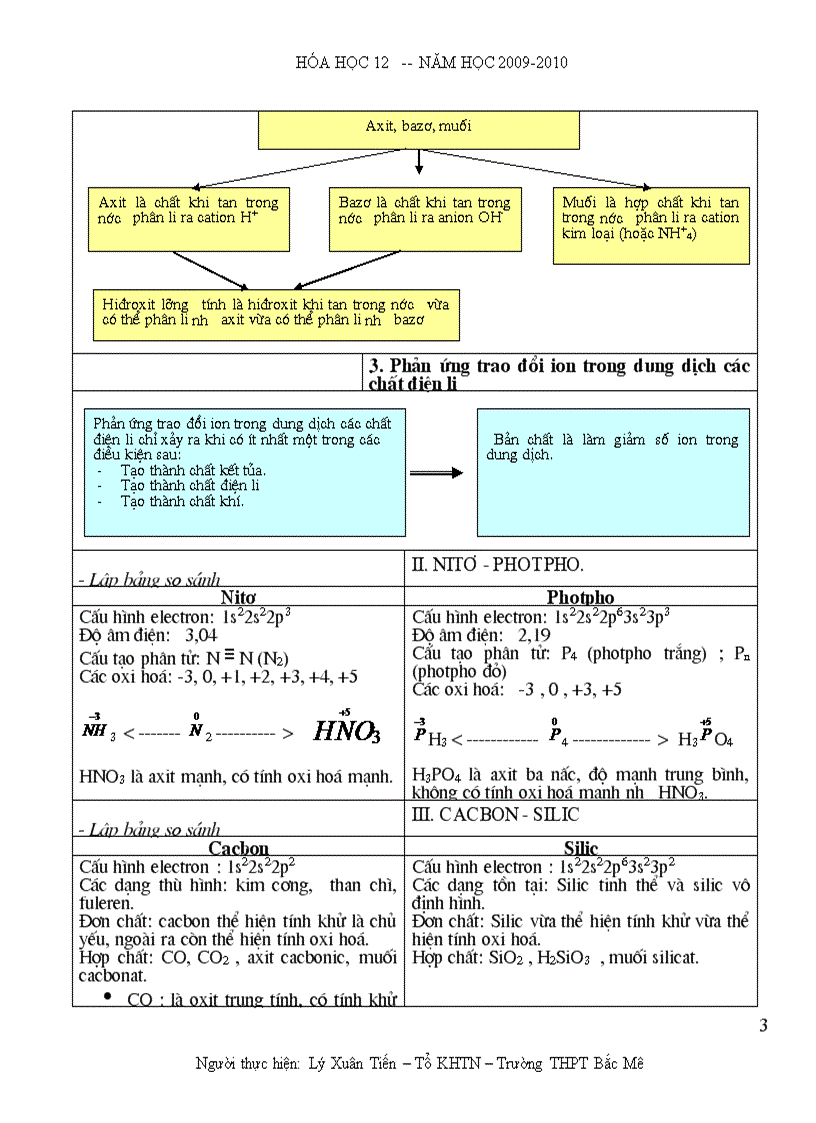 image for page Giáo án Hóa 12 Năm học 2009 2010