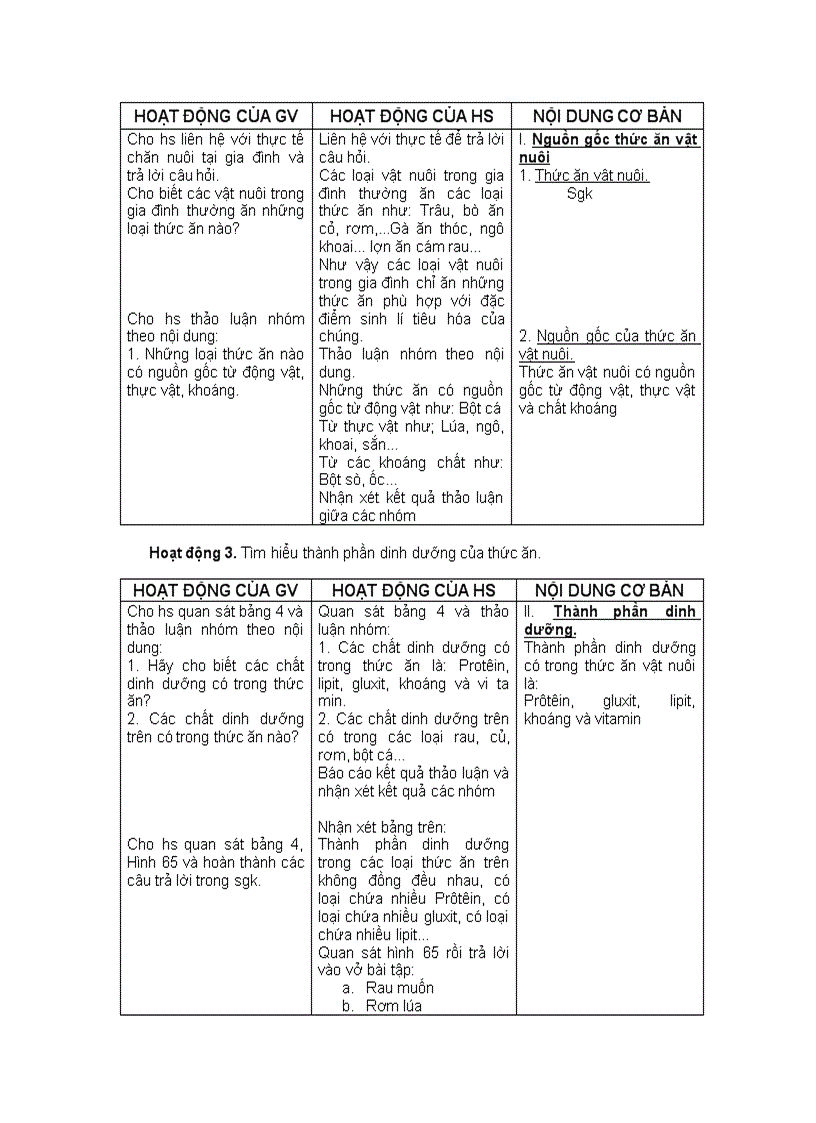 image for page Giao an