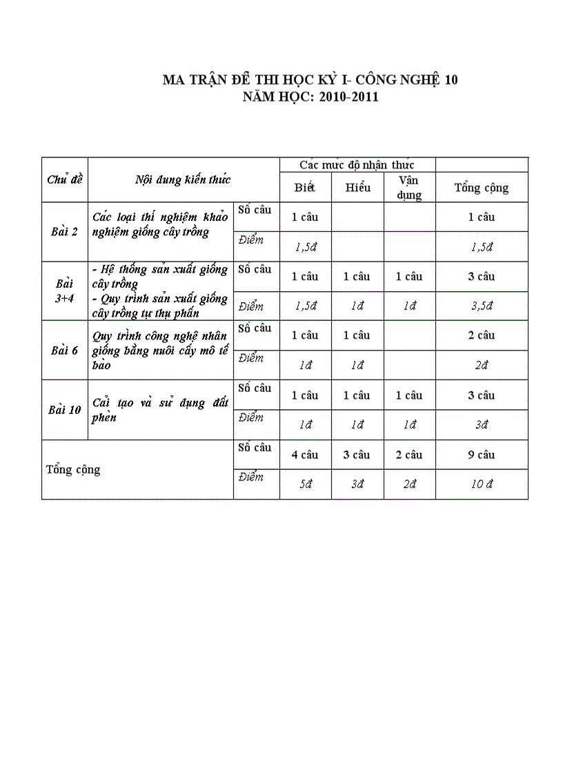 image for page Ma trận đề thi CN 10 2010 2011