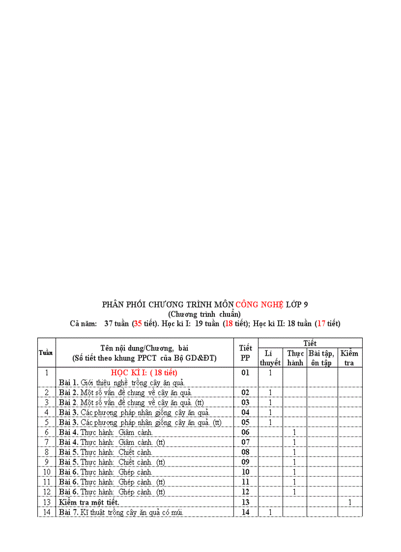 Phân phối ct cn 10 mới