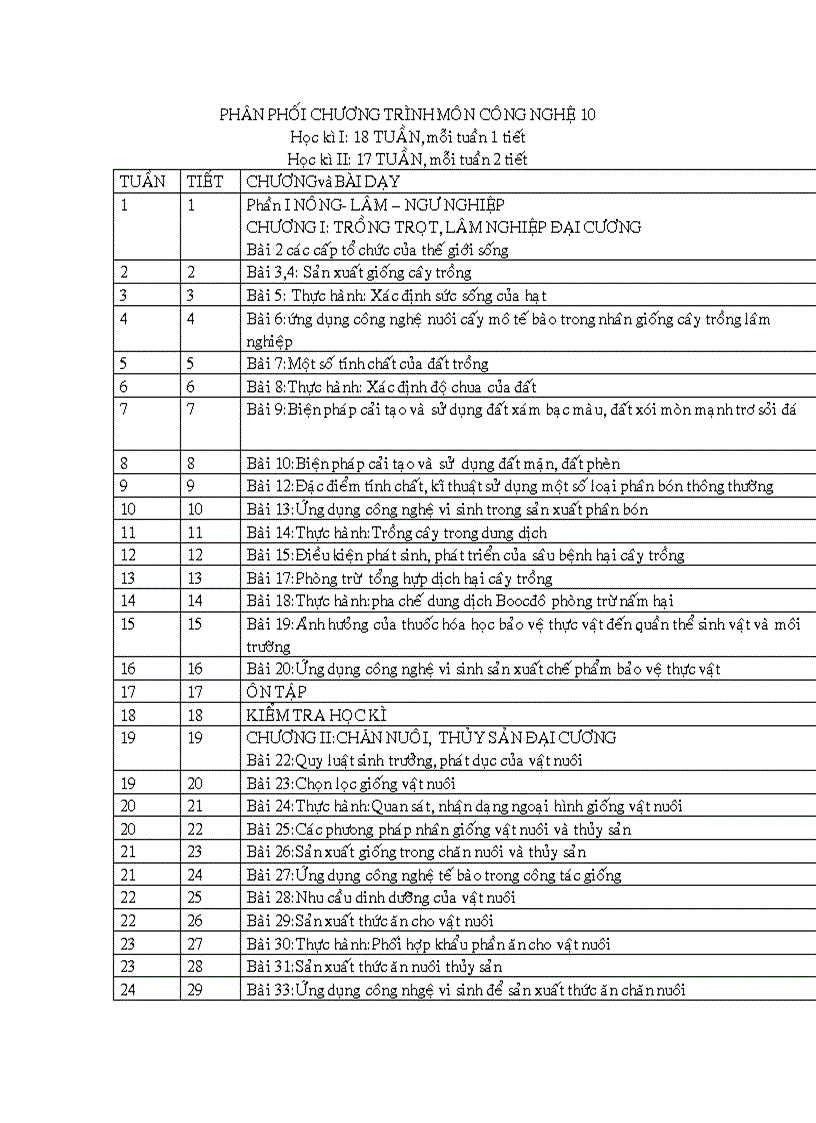 image for page Phan phoi ct moi cap nhat