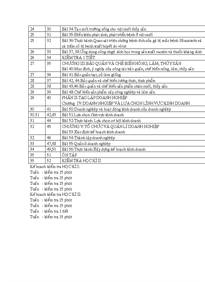 image for page Phan phoi ct moi cap nhat
