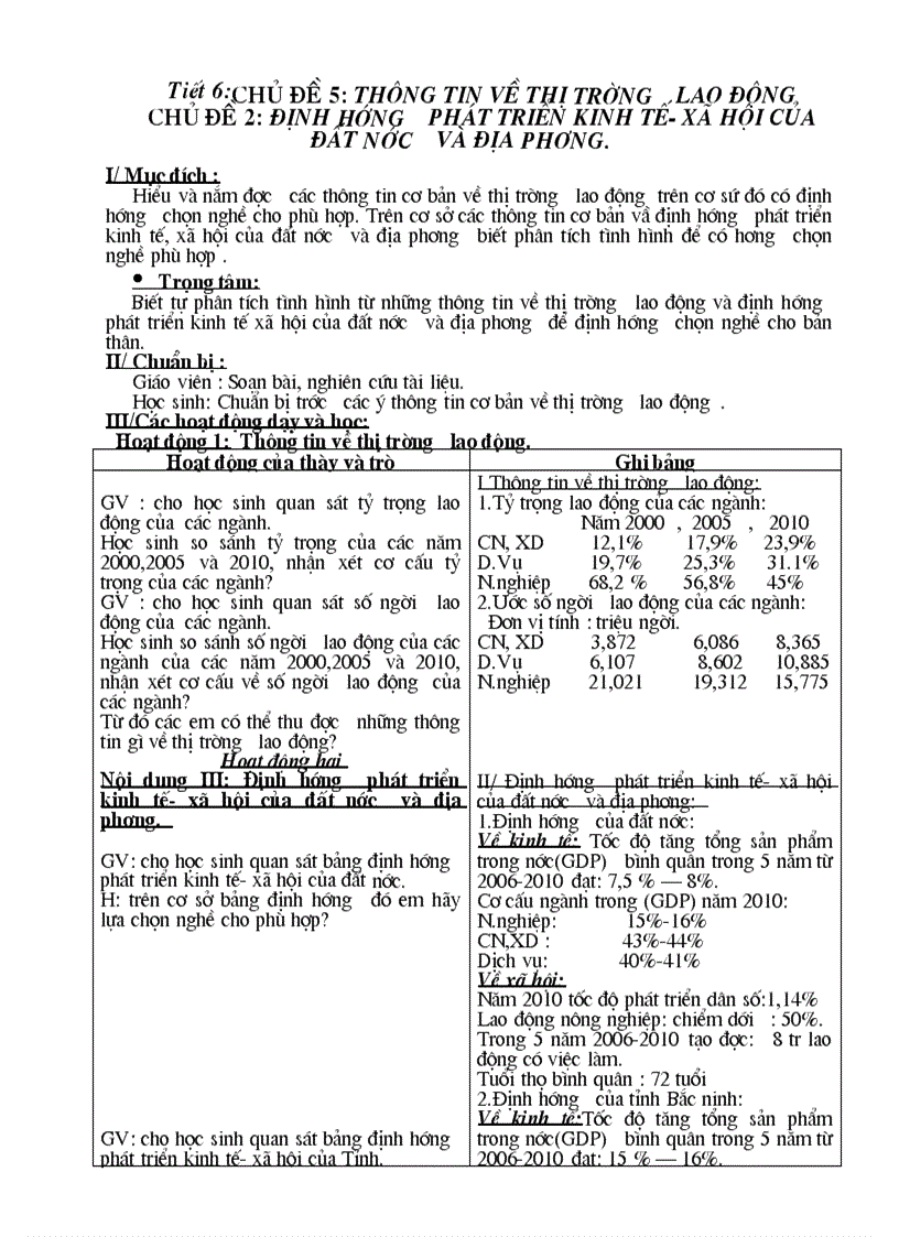 image for page Thông tin về thị trường lao động GA nghề PT