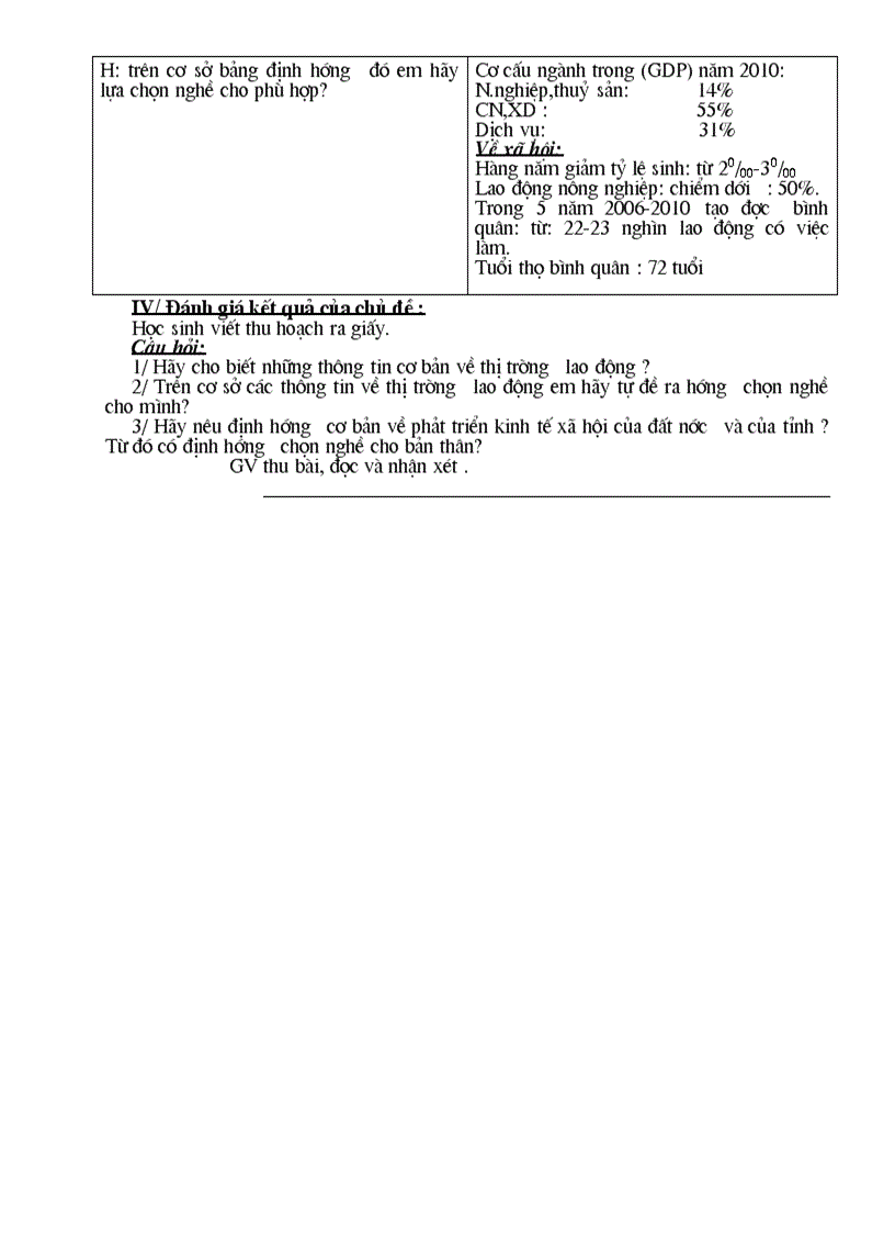 image for page Thông tin về thị trường lao động GA nghề PT