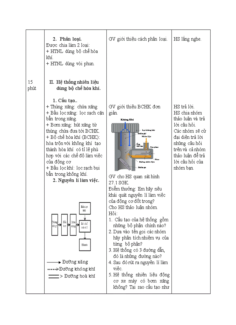 image for page Bài 27 Công Nghệ 11