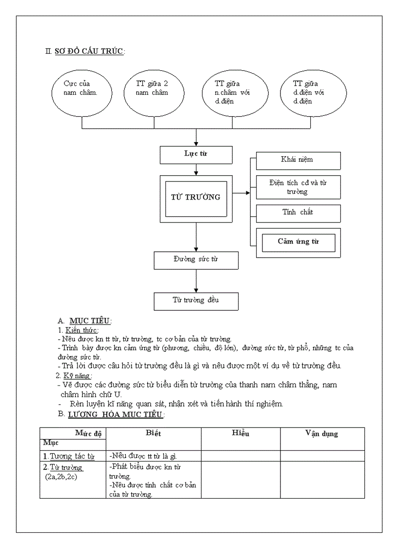 image for page Bai26 vly11nc tutruong