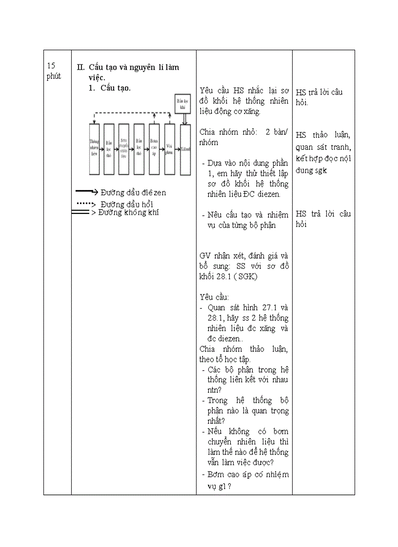 image for page Bài 28 Công Nghệ 11 1
