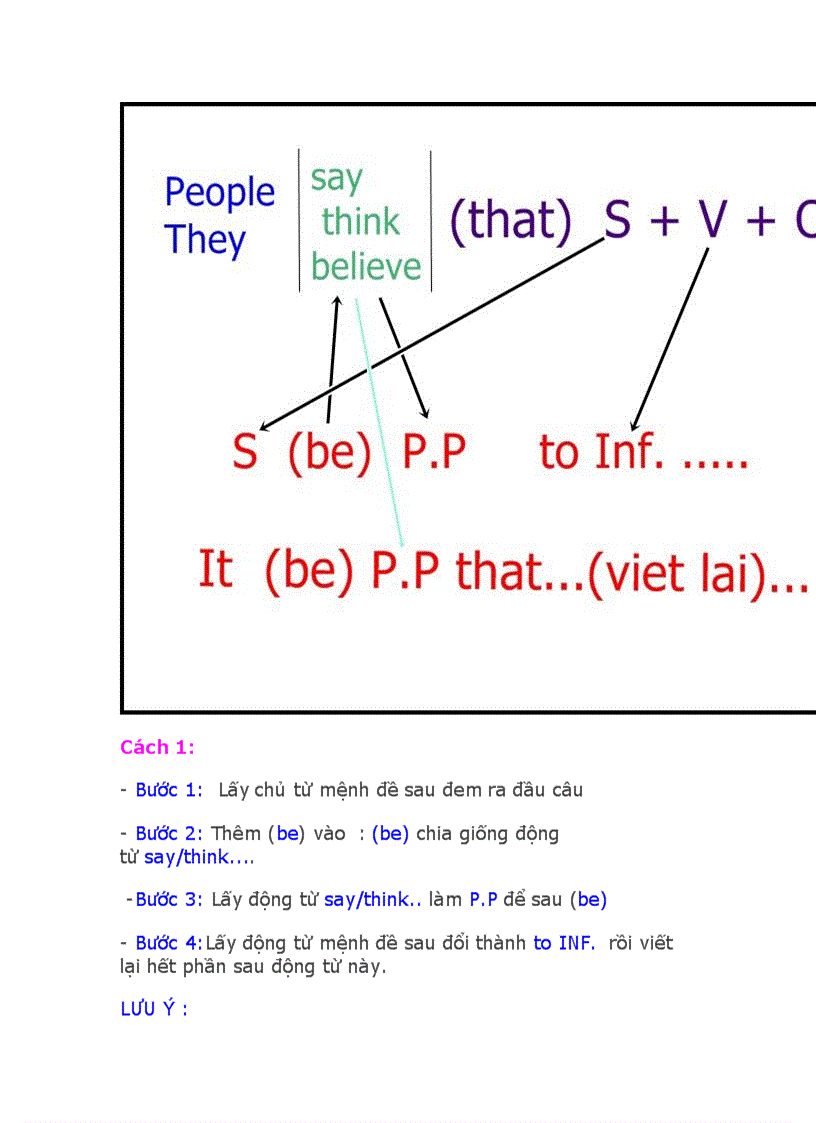 image for page Cach chuyen cau bi dong chuan dac biet