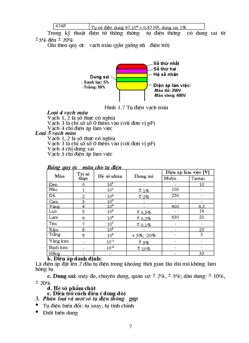 image for page Dien tu