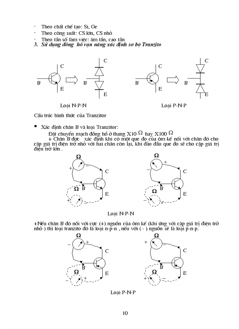 image for page Dien tu