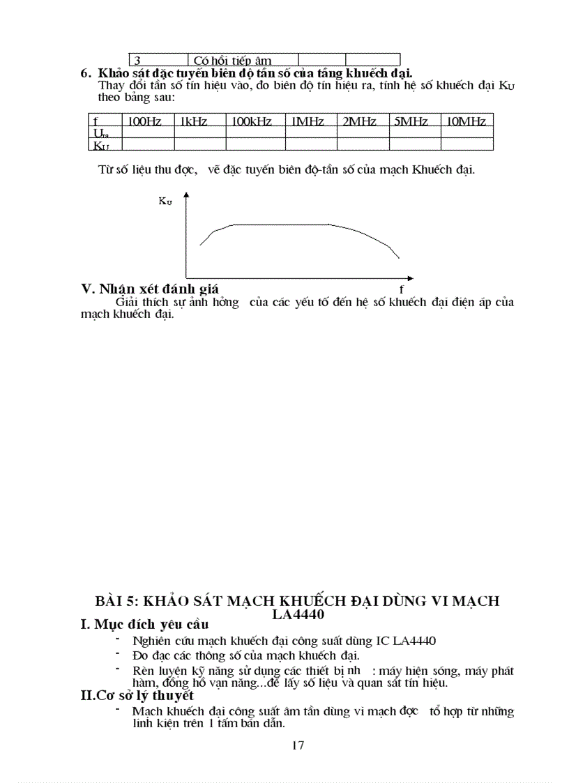 image for page Dien tu