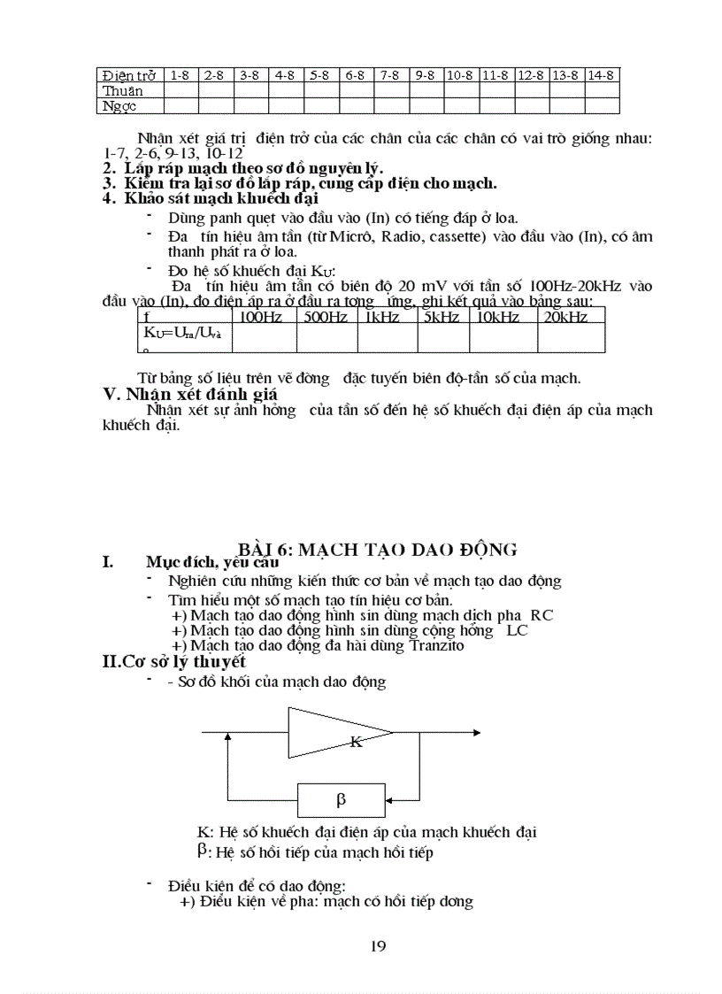 image for page Dien tu