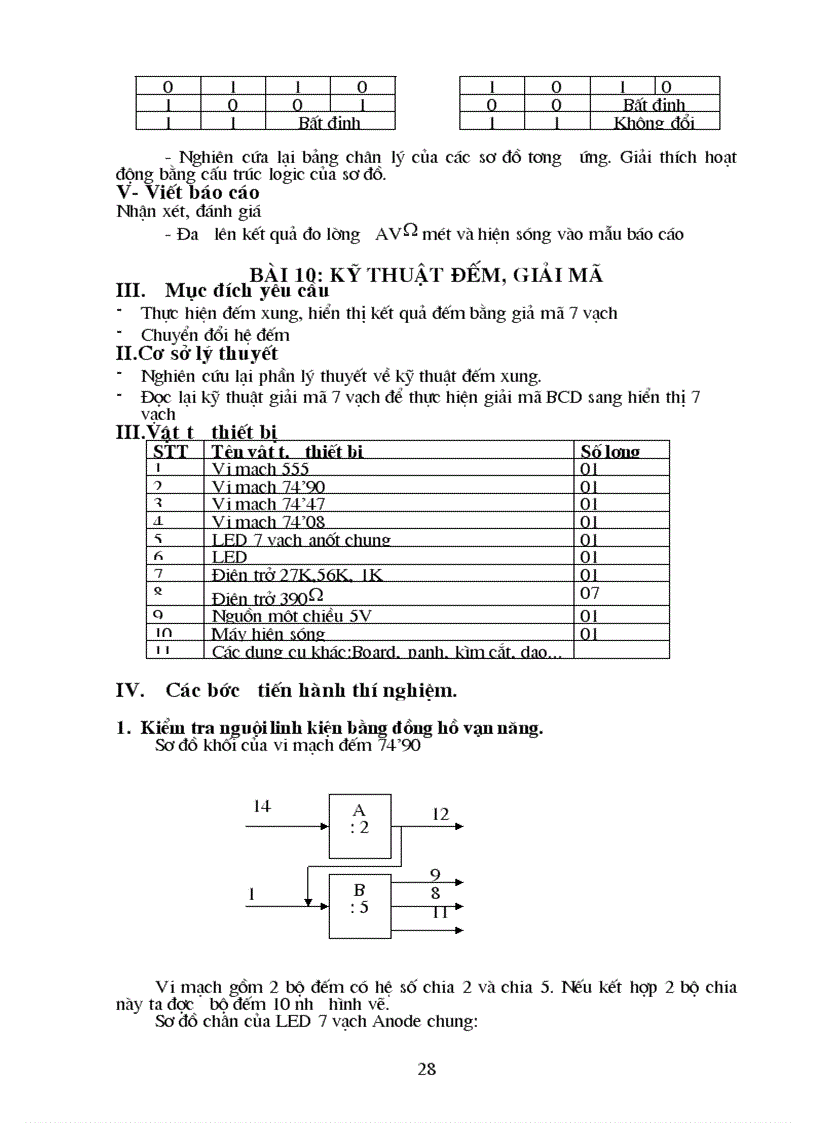 image for page Dien tu
