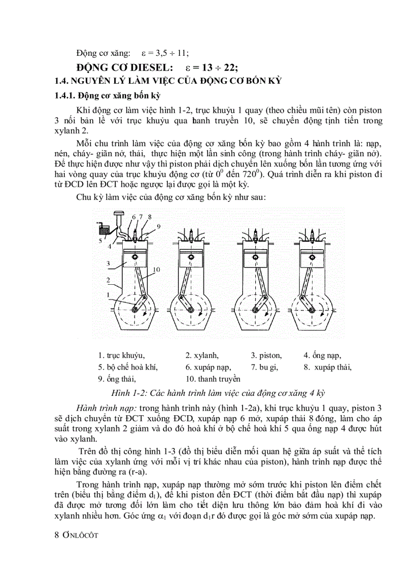 image for page Dong co dot trong