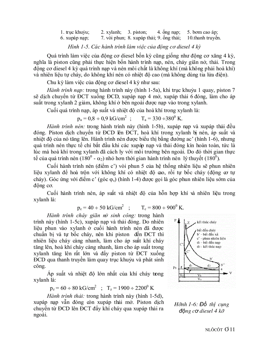 image for page Dong co dot trong