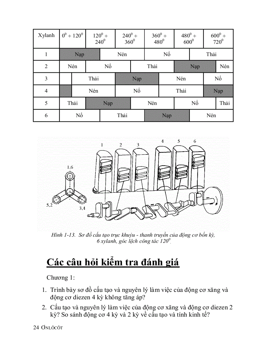 image for page Dong co dot trong