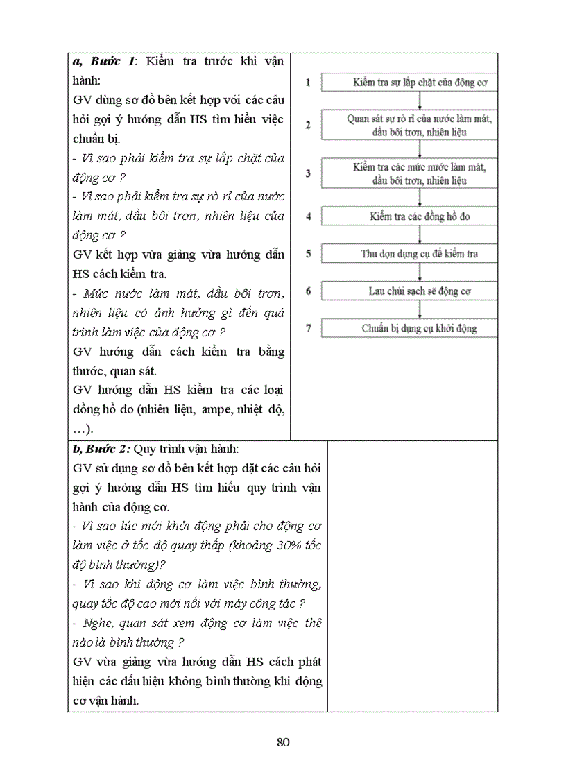 image for page Giáo án công nghệ 11 kì ii mẫu mới