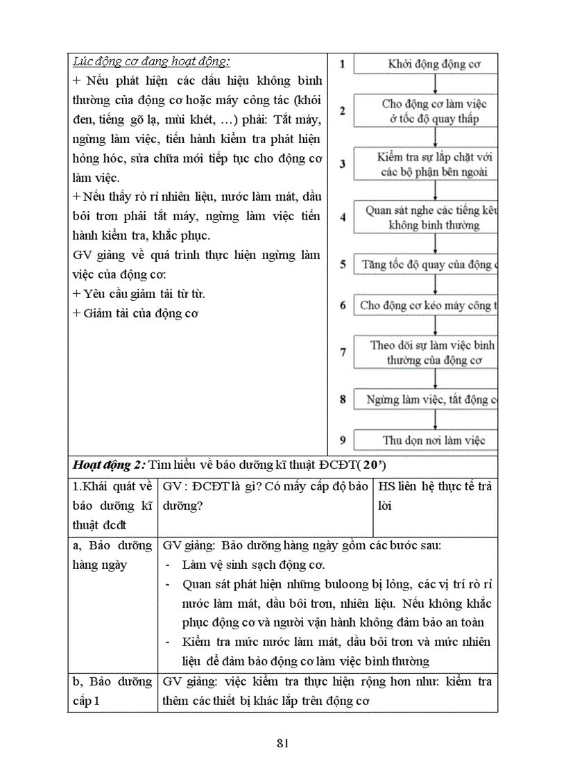 image for page Giáo án công nghệ 11 kì ii mẫu mới