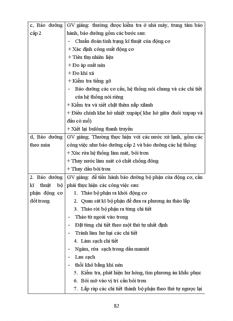 image for page Giáo án công nghệ 11 kì ii mẫu mới
