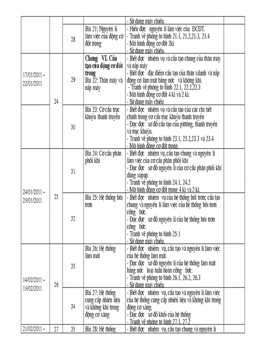 image for page Kế hoạch chuyên môn 2010 2011