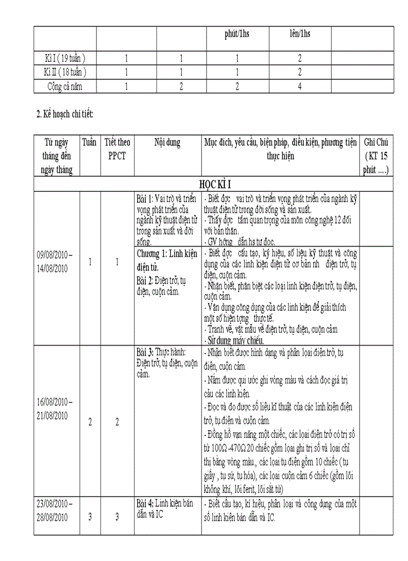 image for page Kế hoạch chuyên môn 2010 2011