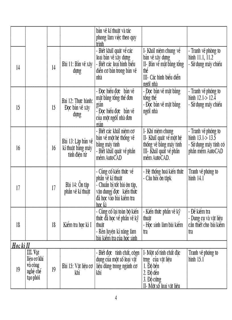 Kế hoạch giảng dạy CN 11 2008 2009