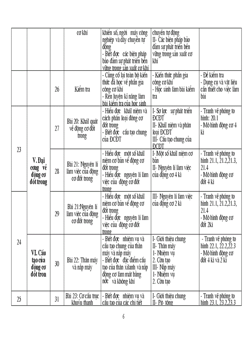 image for page Kế hoạch giảng dạy CN 11 2008 2009