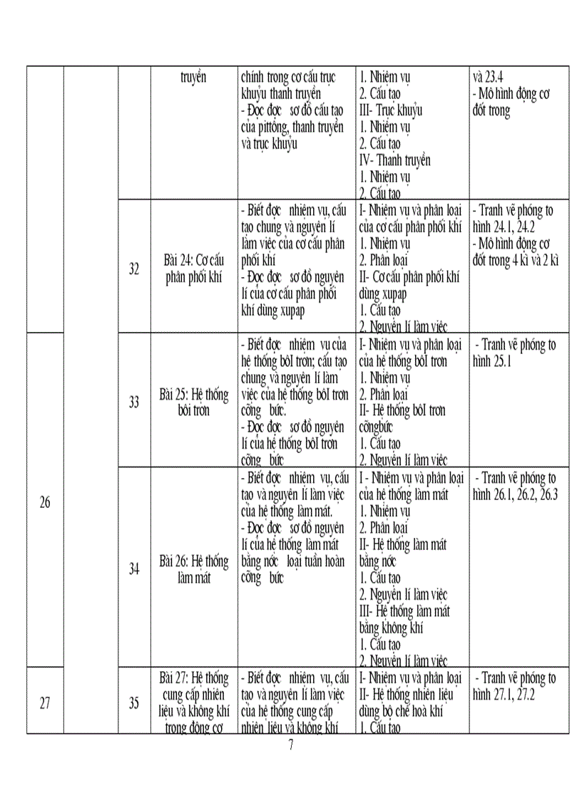 image for page Kế hoạch giảng dạy CN 11 2008 2009