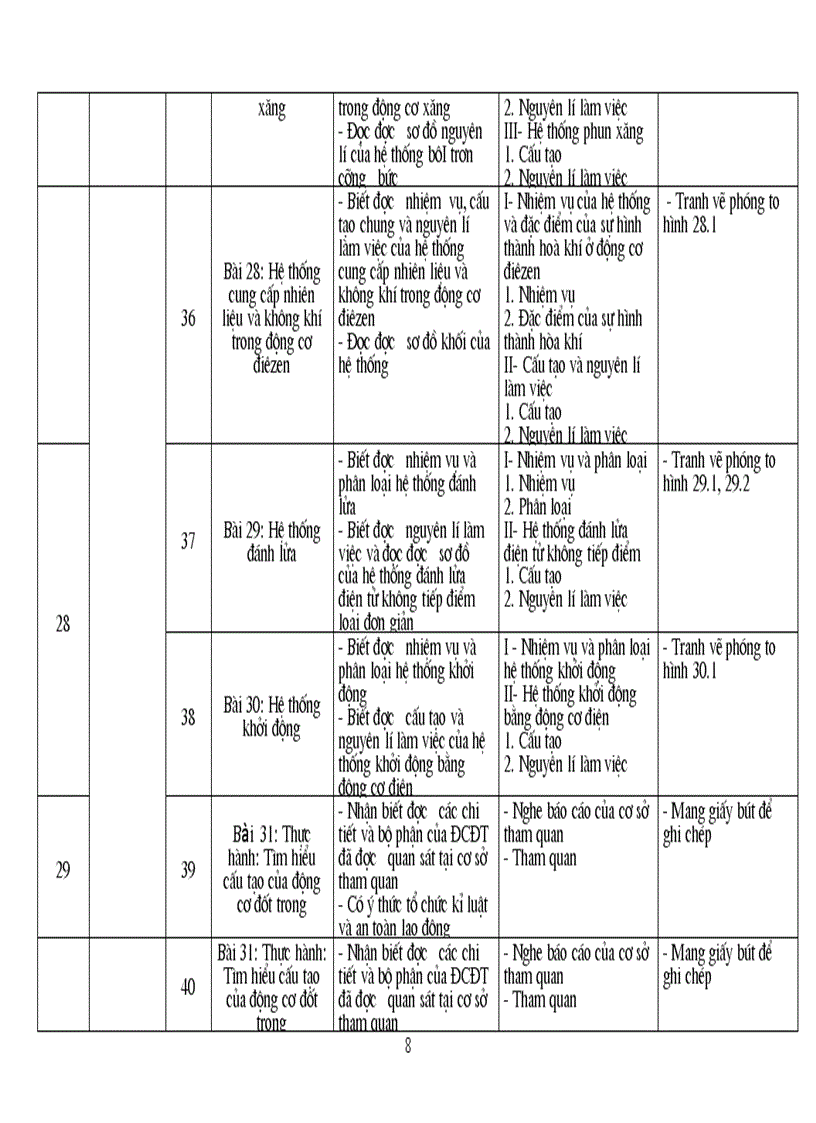 image for page Kế hoạch giảng dạy CN 11 2008 2009