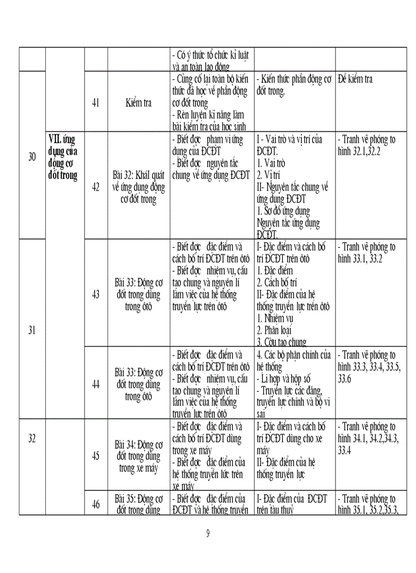 image for page Kế hoạch giảng dạy CN 11 2008 2009