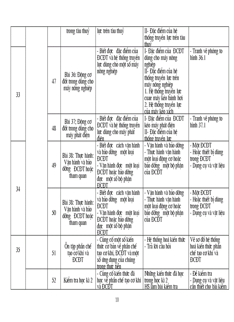 image for page Kế hoạch giảng dạy CN 11 2008 2009