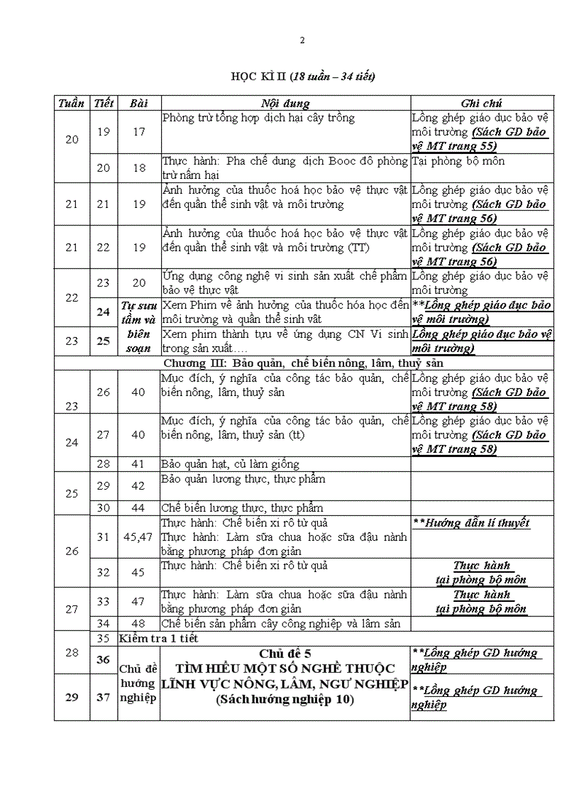 image for page Phan phoi chuong trinh mon CN 10