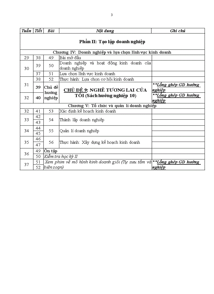 image for page Phan phoi chuong trinh mon CN 10