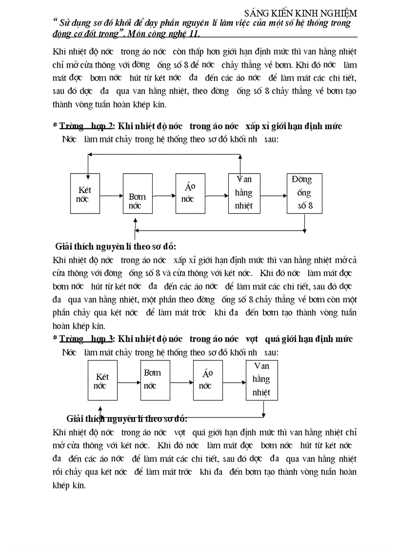 image for page Sáng kiến kinh nghiệm công nghệ 11