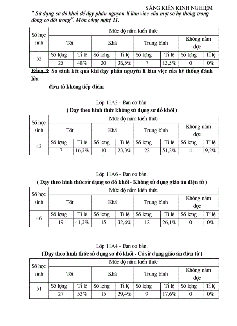 image for page Sáng kiến kinh nghiệm công nghệ 11