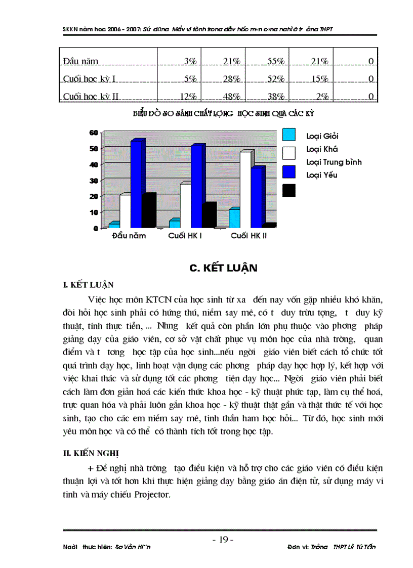 image for page SKKN Ứng dụng CNTT trong dạy học môn CN 11